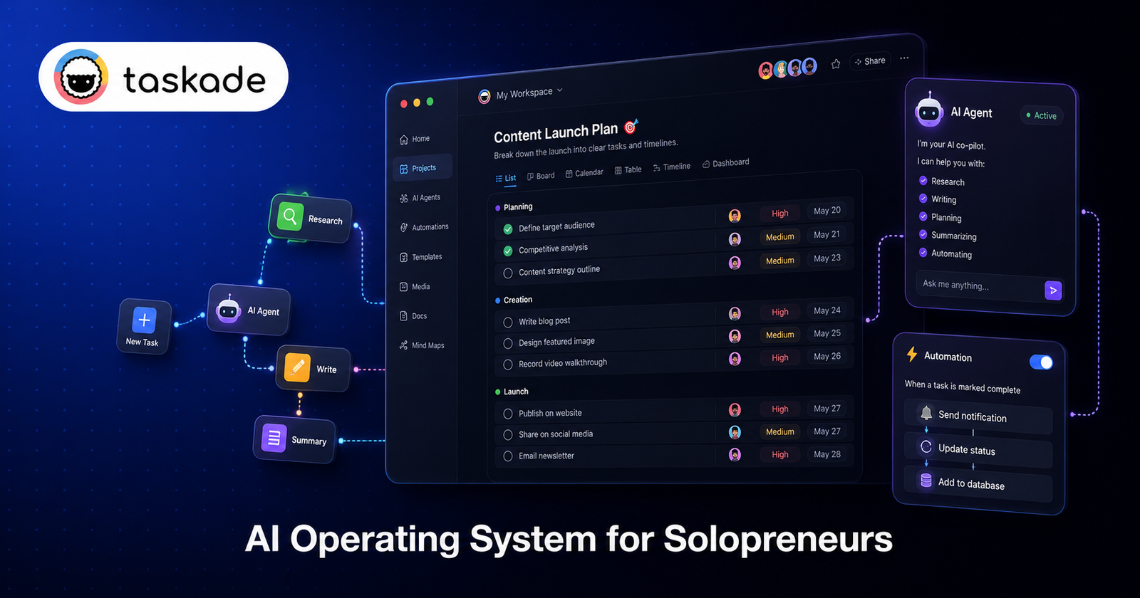Taskade Genesis — AI platform for solopreneurs with agents, automations, and project management in one workspace