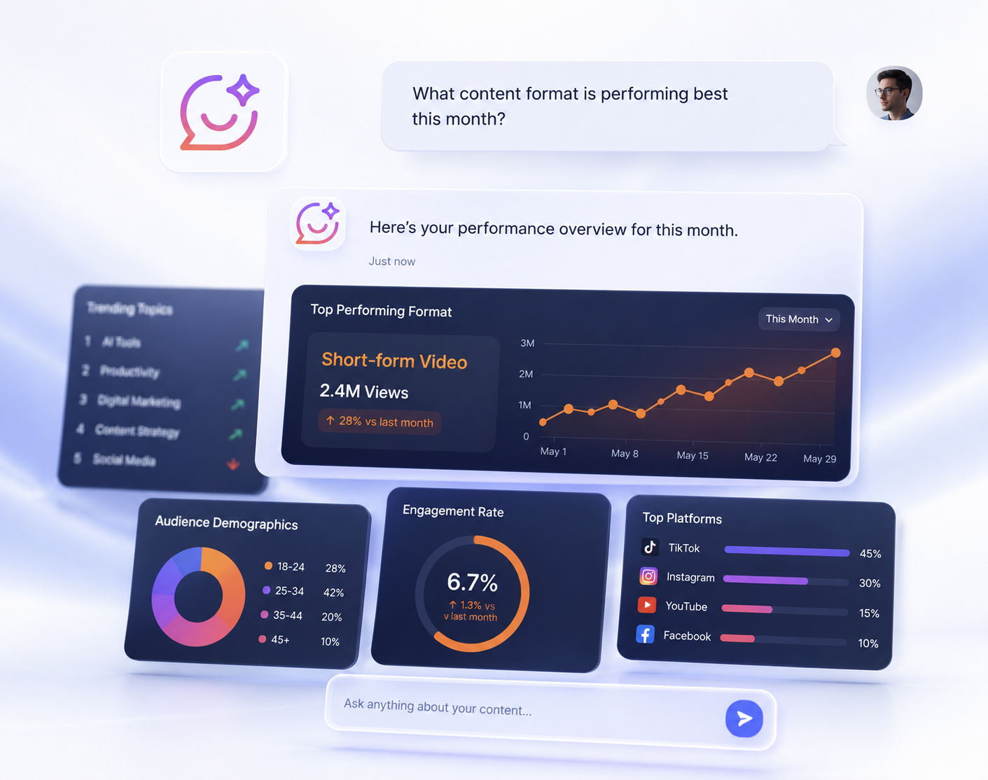 Step by step process of asking questions to Databox Genie AI