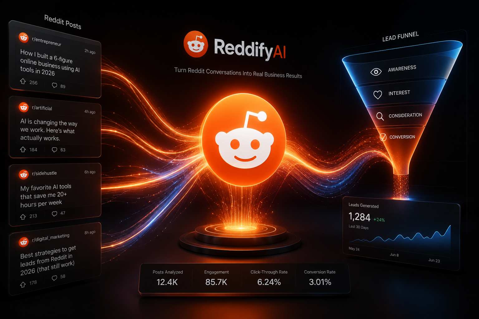 ReddifyAI dashboard interface automating Reddit posting and lead generation