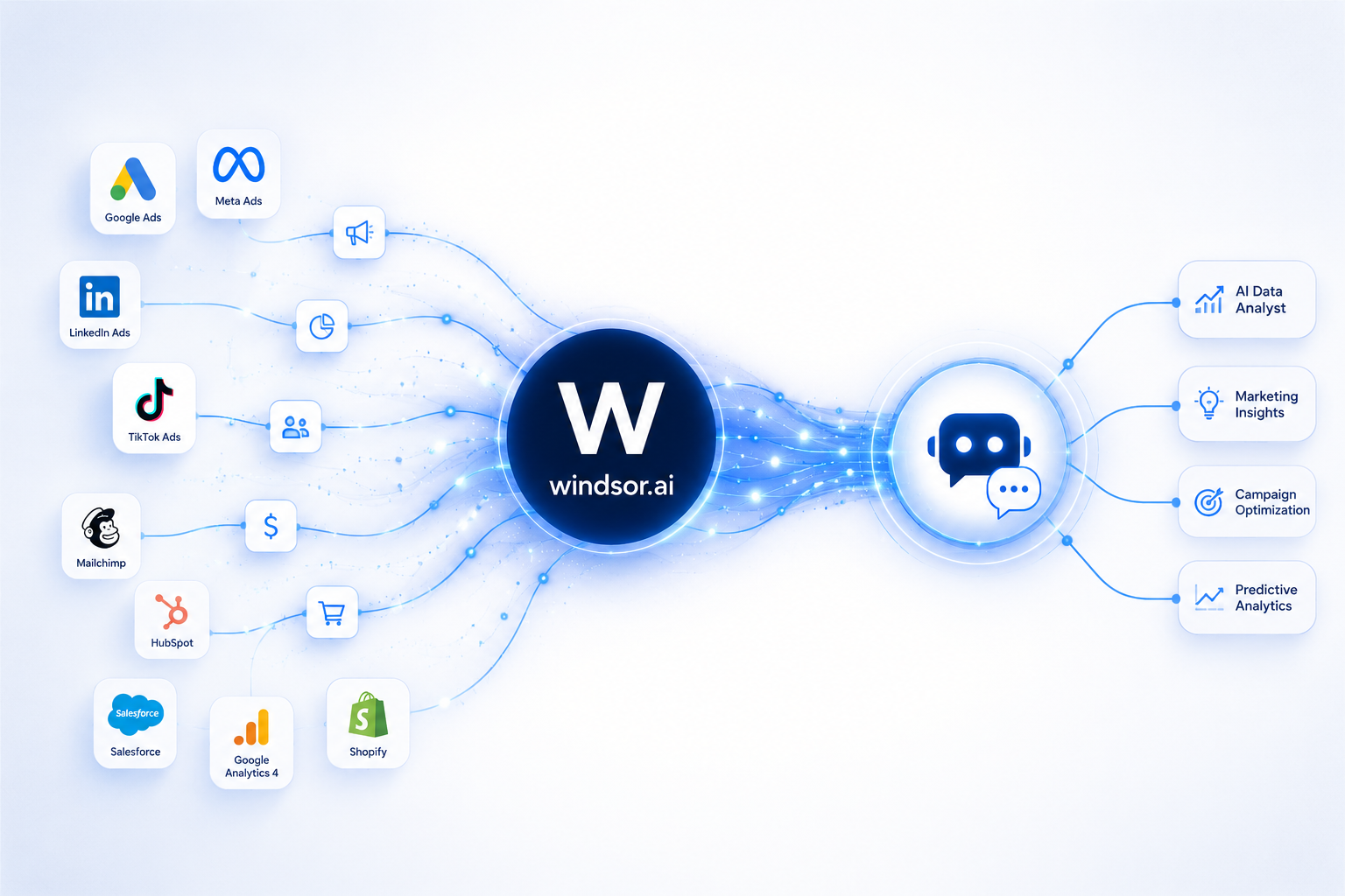 Windsor.ai data integration platform connecting marketing sources to AI tools