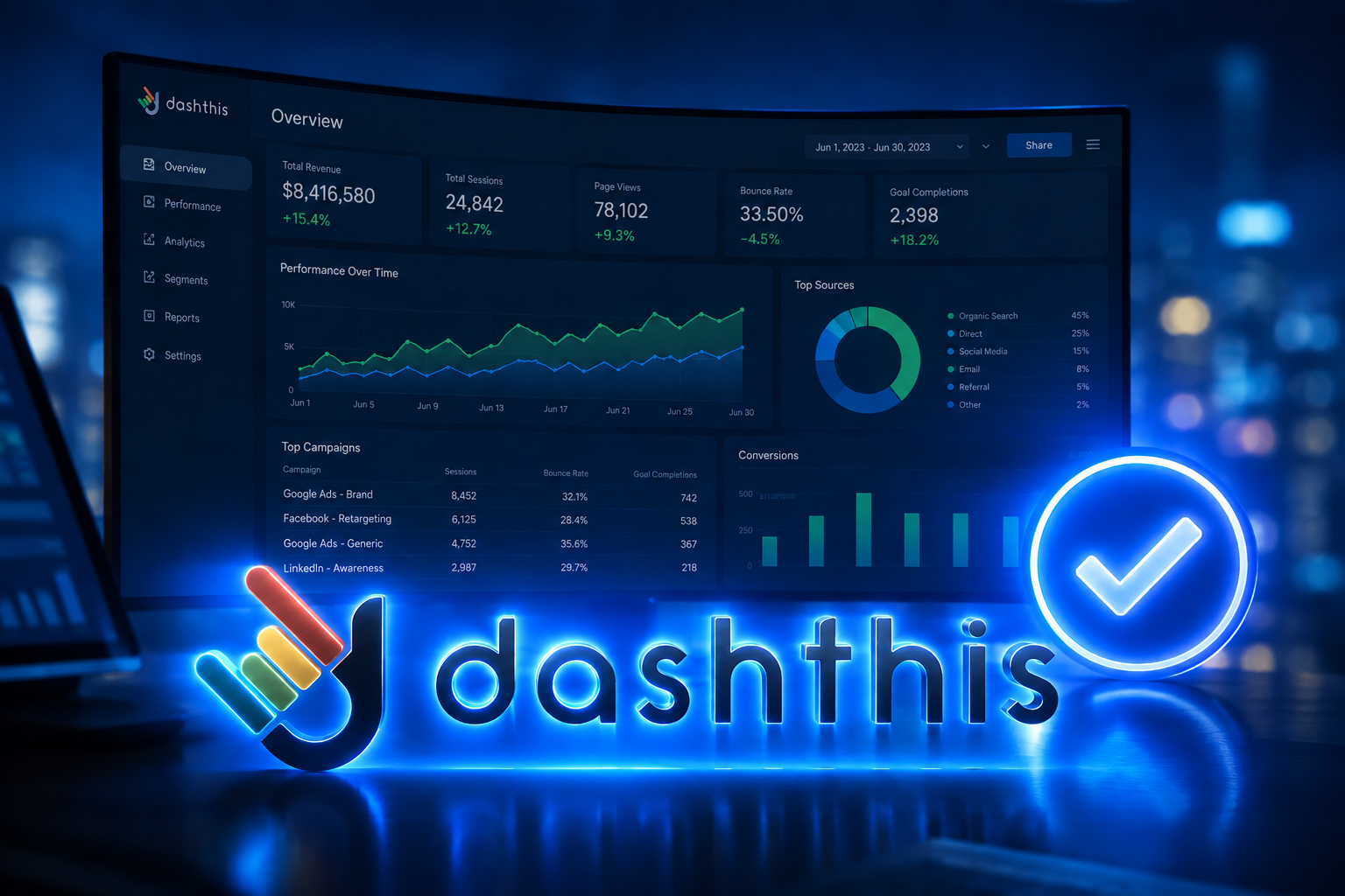 DashThis marketing reporting dashboard consolidating multiple data sources