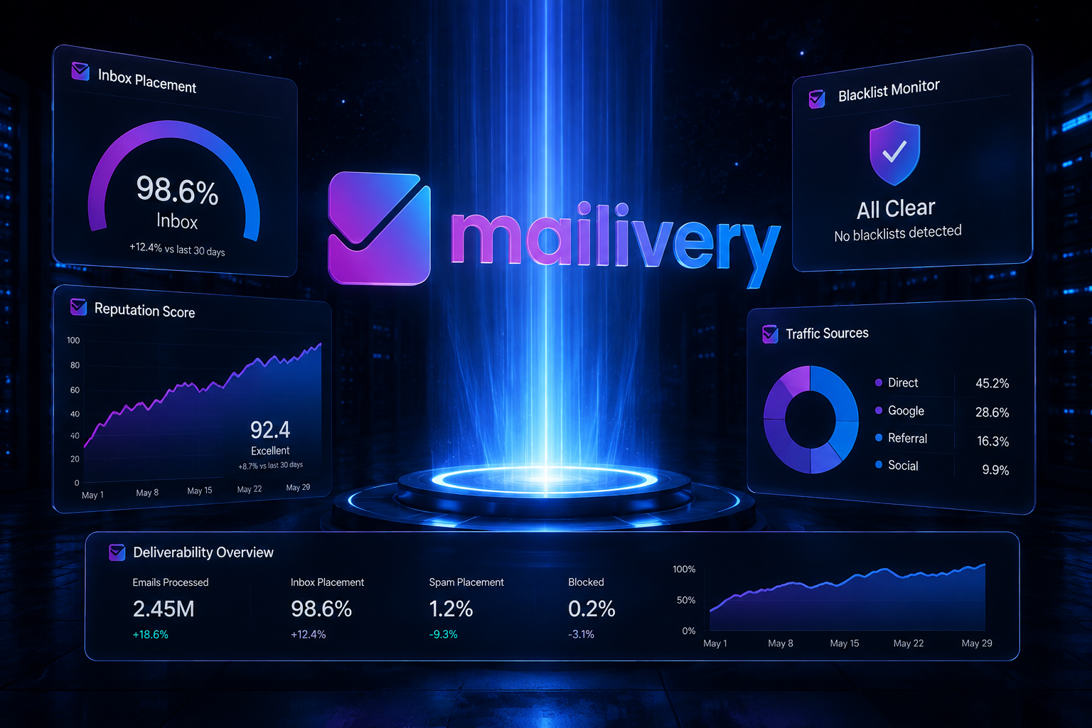 AI-powered email warm-up dashboard with Mailivery logo glowing on a futuristic podium