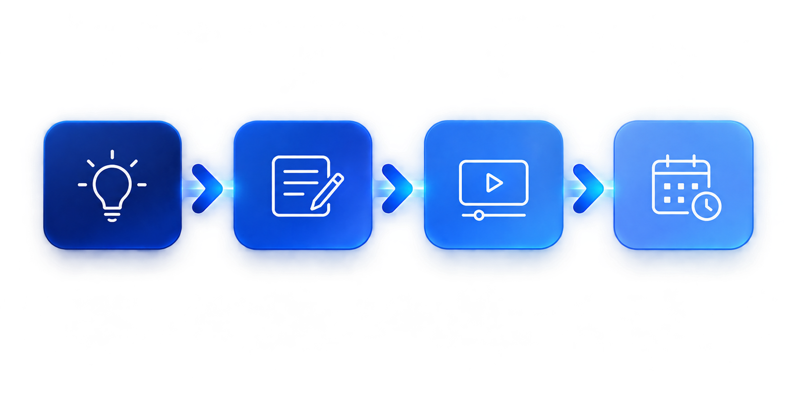 Infographic of the AI content pipeline with four stages — idea, production, adaptation, and distribution — supporting Gear 1 of the system