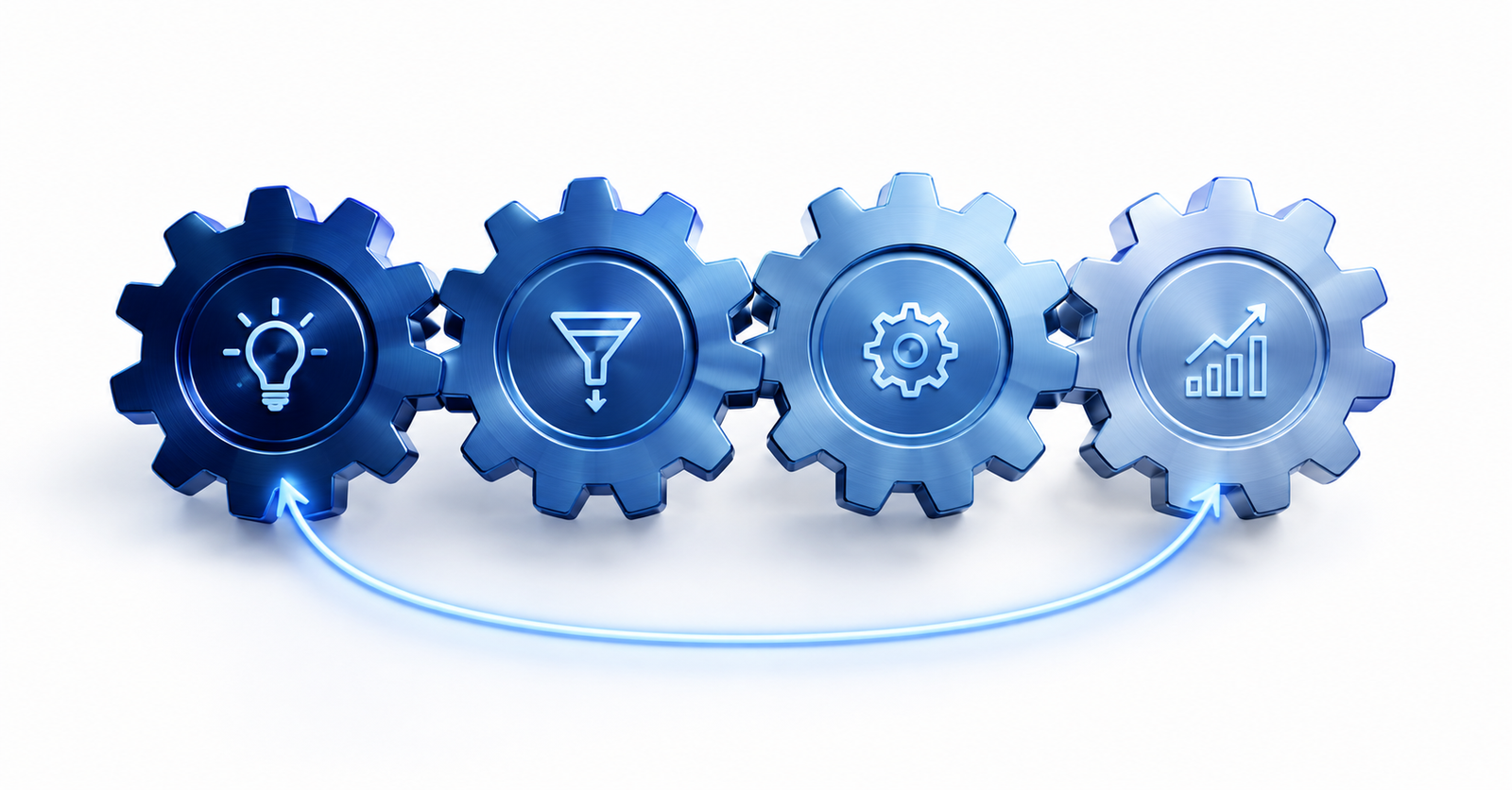 Diagram of the four-gear AI business system — create, convert, automate, and measure — connected in a feedback loop